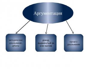 морфологический разбор слова аргументация