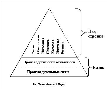 морфологический разбор слова базис