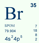 Бром 35. Бром элемент таблицы Менделеева. Химический элемент бром карточка. Брон элемент химический. Бром химия элемент.