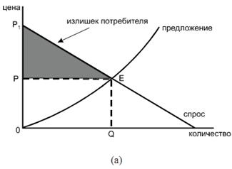 морфологический разбор слова излишек