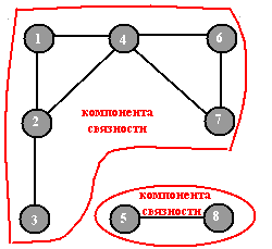 морфологический разбор слова компонент