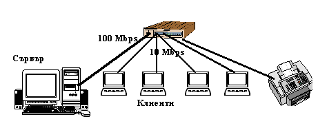 морфологический разбор слова концентратор