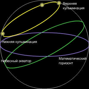 морфологический разбор слова кульминация