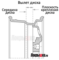 морфологический разбор слова параметр