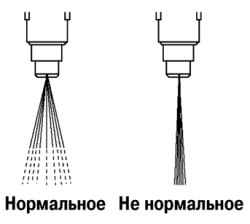 морфологический разбор слова распыление