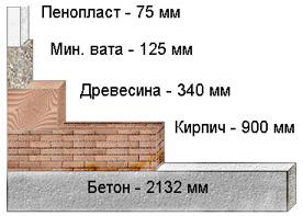 морфологический разбор слова сравнение