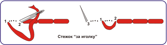 морфологический разбор слова стежок