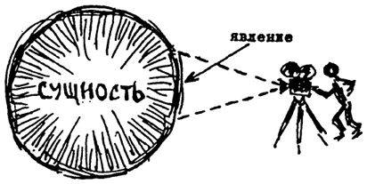 морфологический разбор слова сущность