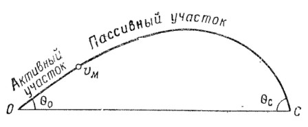 морфологический разбор слова траектория